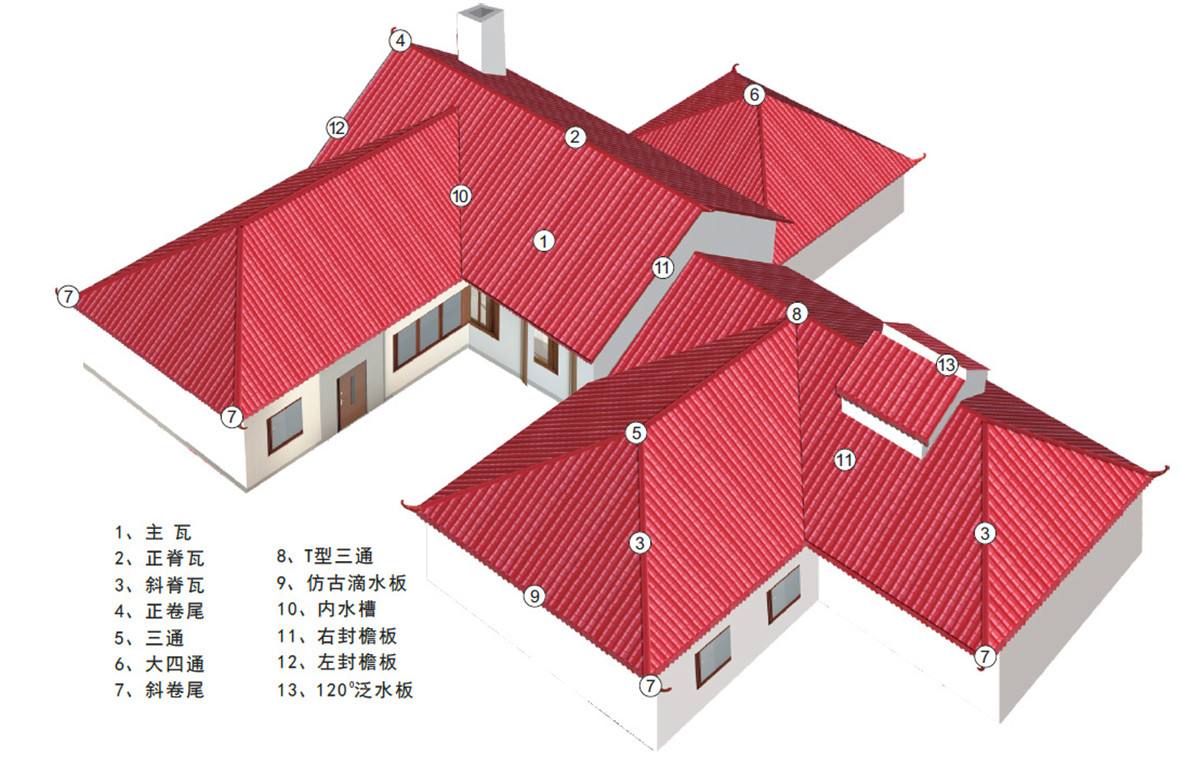 丰台哪里有卖塑钢瓦多少钱一块,pvc瓦