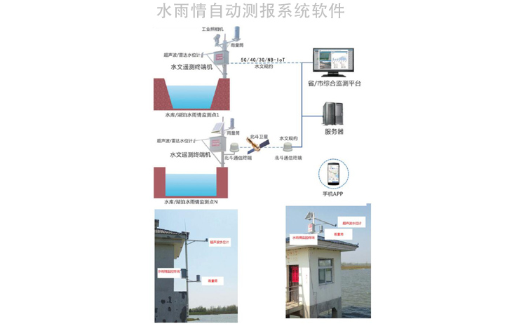 合肥明渠生态流量监测生态流量监测方案河流暴涨暴落流量监测