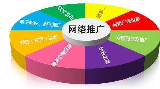 销量新媒体运营推广方式