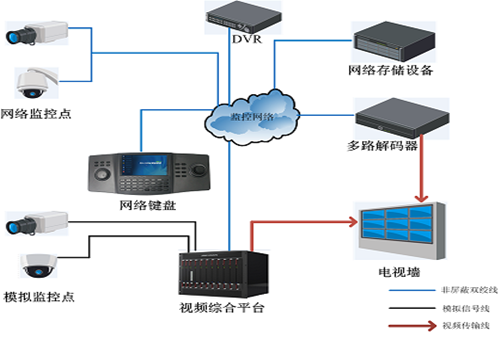 三水区大型安防监控系统价钱