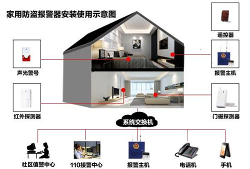 南海区家里防盗报警器安装费用威视宝安防工程商