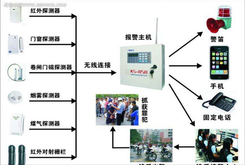 广东佛山质量好的小区入侵报警系统威视宝上门安装