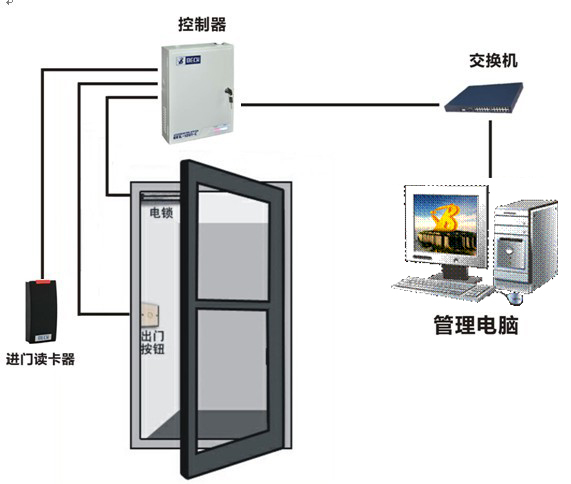 佛山市高明区门禁楼宇对讲系统年保方案威视宝15年安装经验