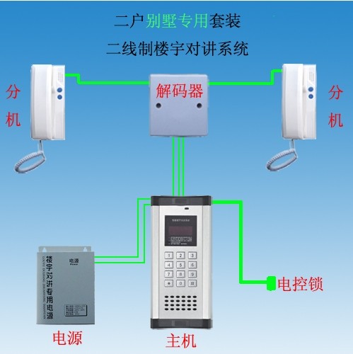 南海区无线可视对讲系统安装报价威视宝15年安装经验