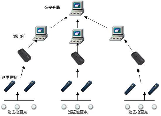 顺德上门维护智能巡更巡检系统软件威视宝15年安装经验