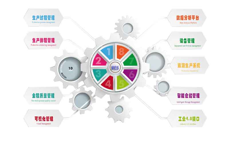 驻马店零部件行业工厂mes生产管理系统一套多少钱