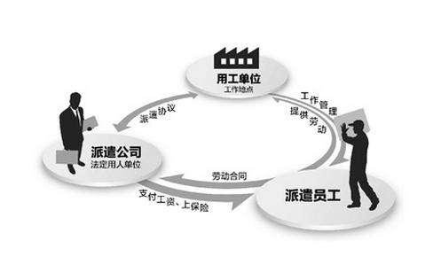 南海区黄岐劳务公司收费2022已更新今日行情