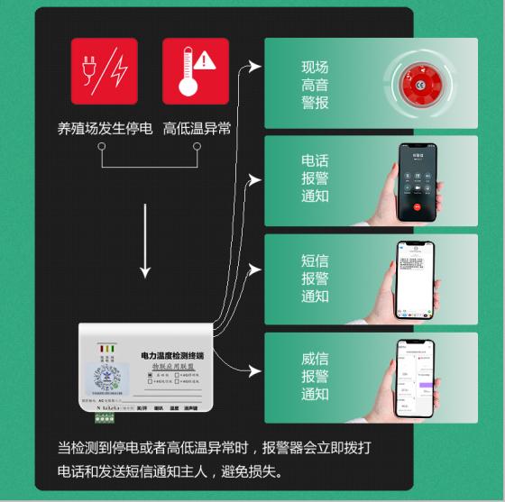 湖北断电报警器停电断电报警器